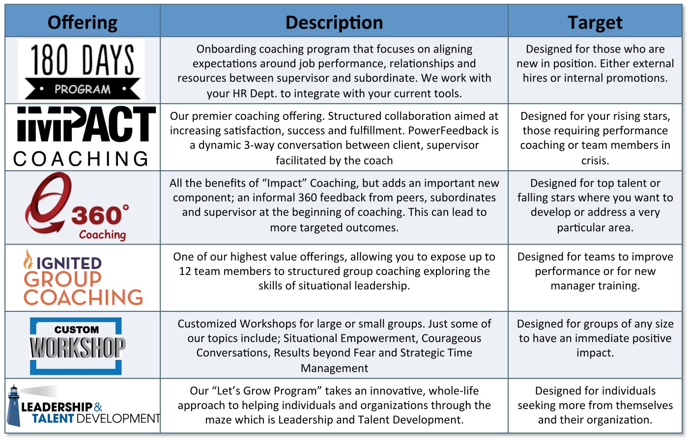 LEADERSHIP DEVELOPMENT