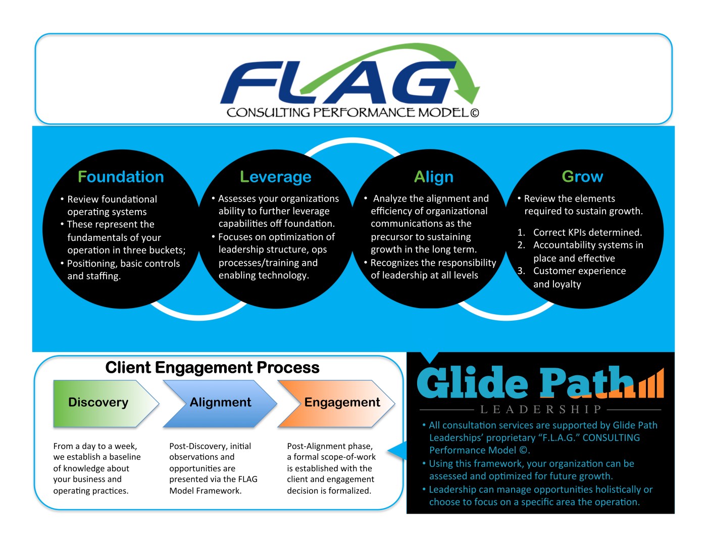 Website Org Consulting